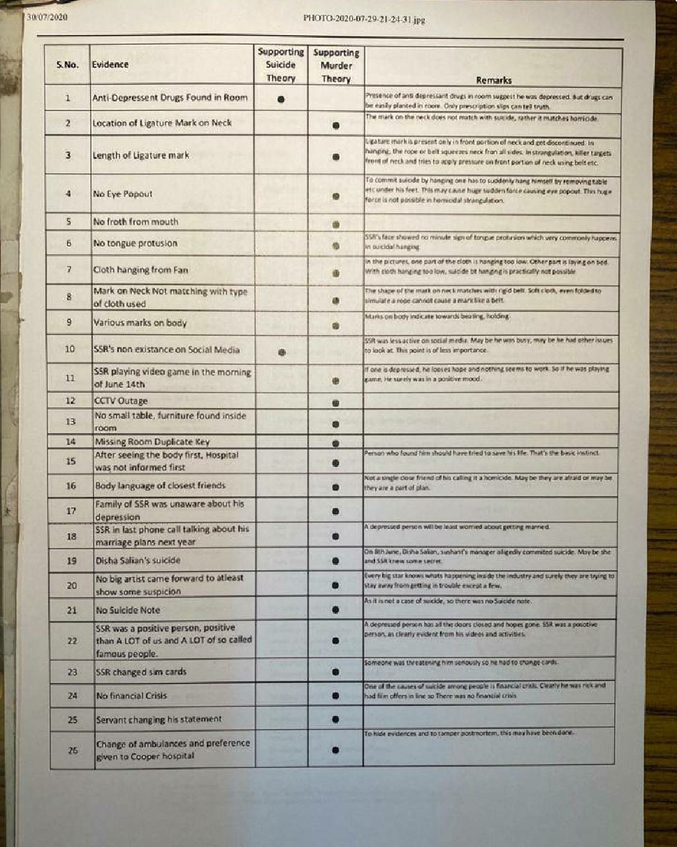 Sushant was murdered: Subramanian Swamy gives his reasons.