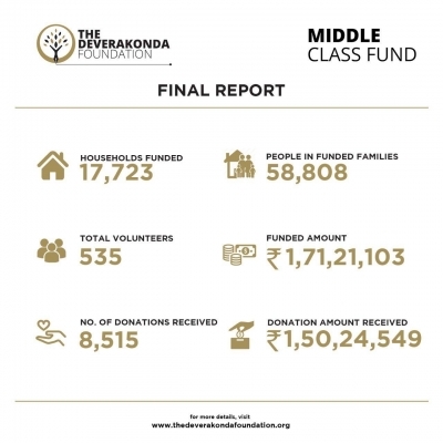 Vijay Deverakonda helps over 17,000 families through his Middle Class Fund. Vijay Deverakonda helps over 17,000 families through his Middle Class Fund.