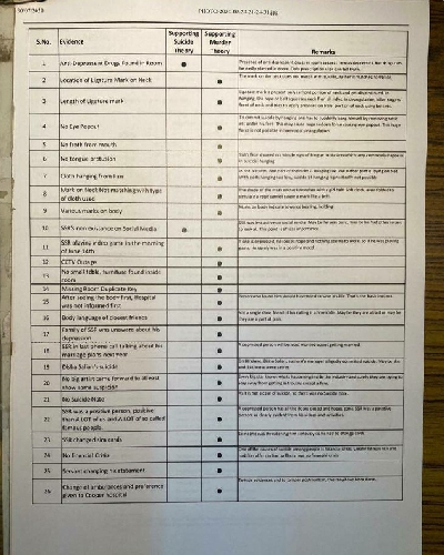 Sushant was murdered: Subramanian Swamy gives his reasons.